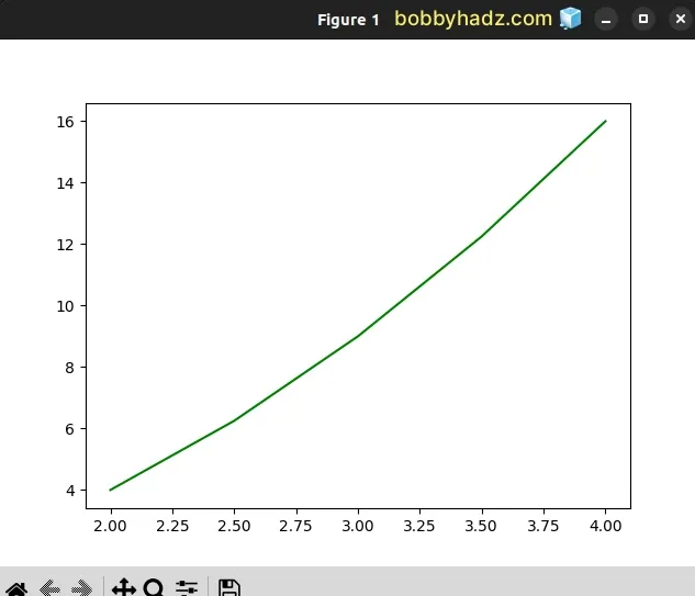 plot generated based on custom function