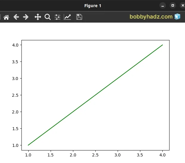 plot shown correctly with x and y of length 4