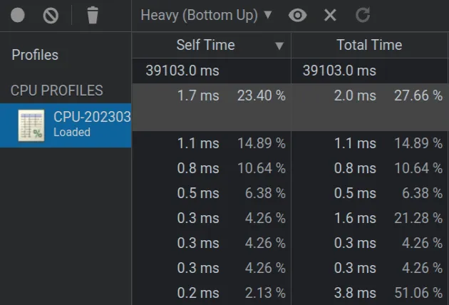 click on loaded cpu profile