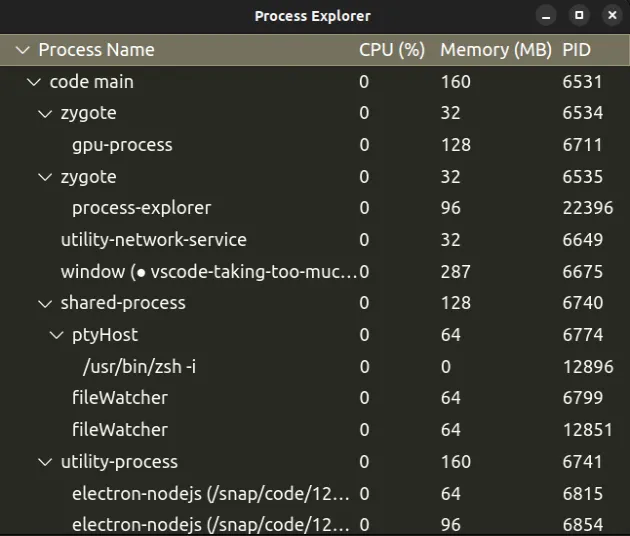 view running processes